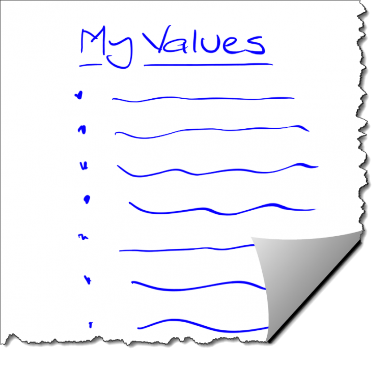 My list of personal values