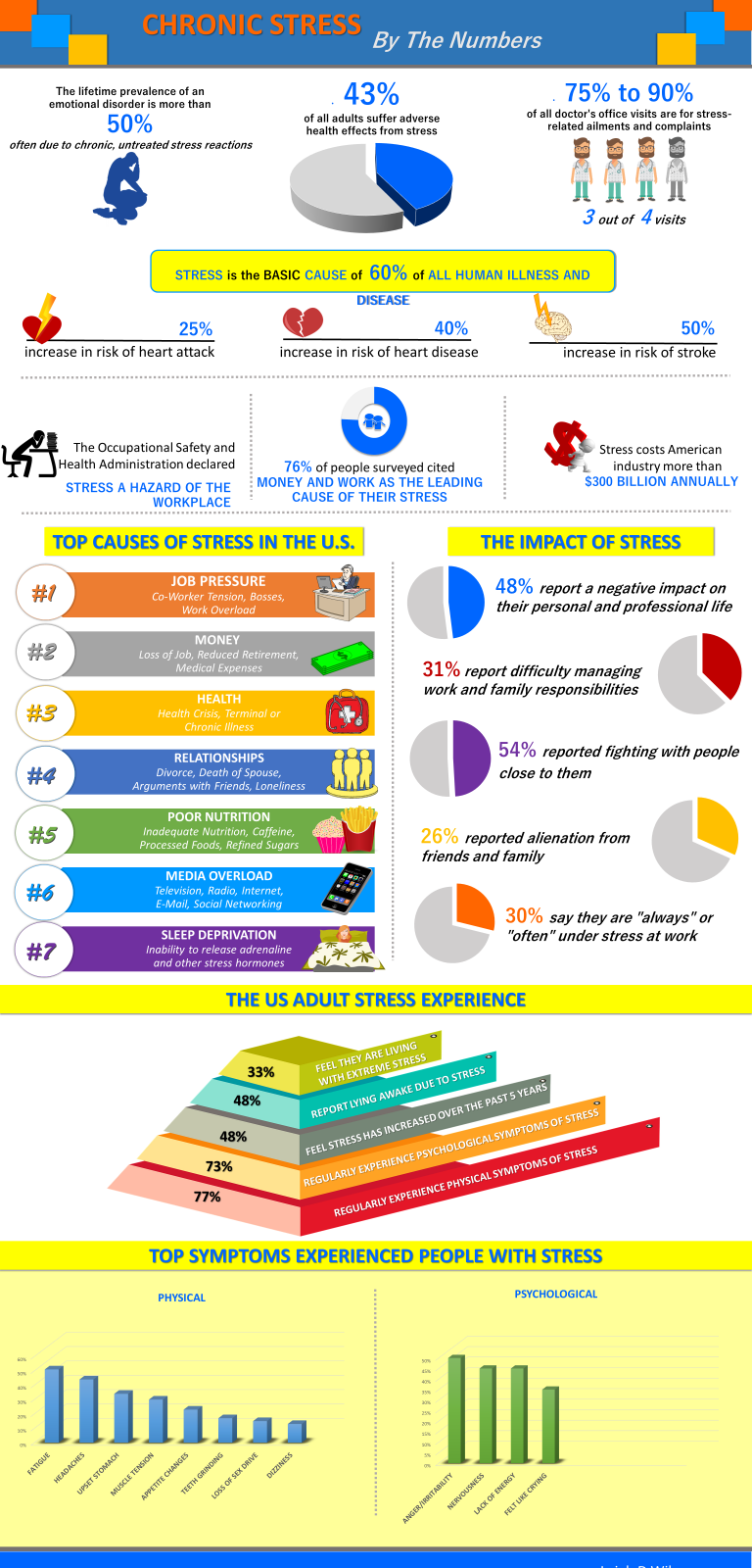 The hidden costs of stress